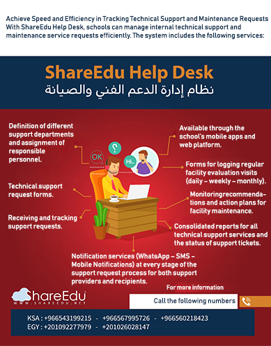 Technical Support System